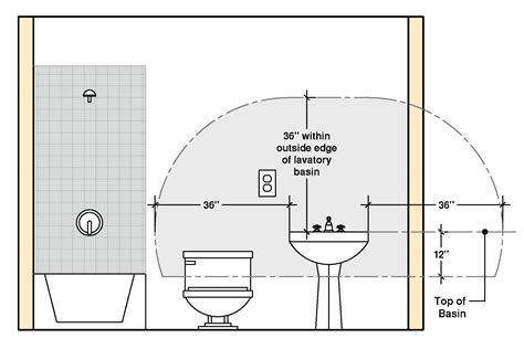 nec bathroom outlet height